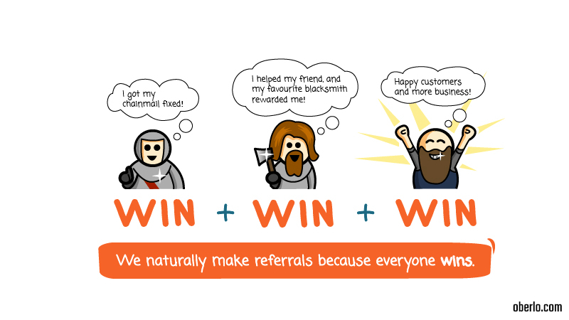 Growth Hacking Techniques