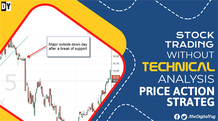 Price Action Strategy for Stocks: Learn How to Use it