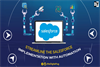Streamline the Salesforce Implementation with Automation