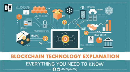 Blockchain technology explanation - everything you need to know.
