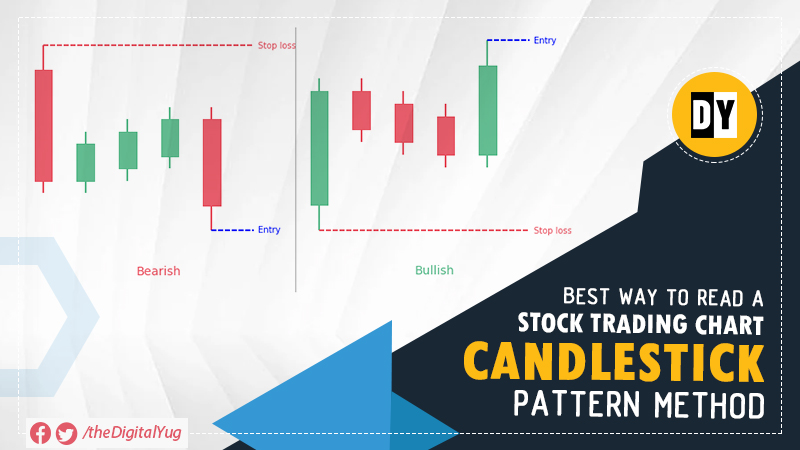 How to Use & Read Candlestick Chart in Stock Trading?