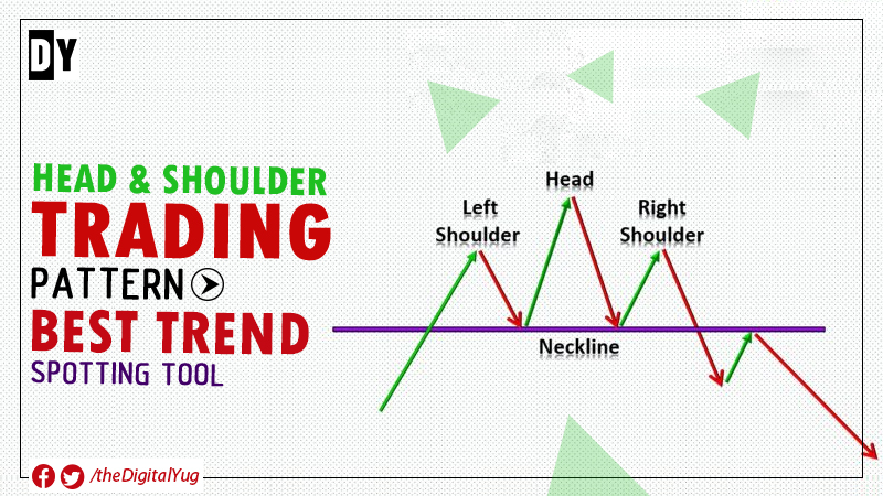 Spot Trading Trends in Advance: Head & Shoulder Pattern