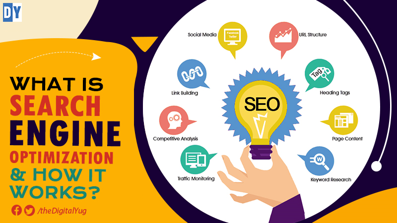 What is Search Engine Optimization & How it Works?